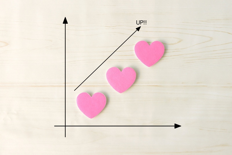 婚活中の「好き」のレベルを見える化する４つの段階